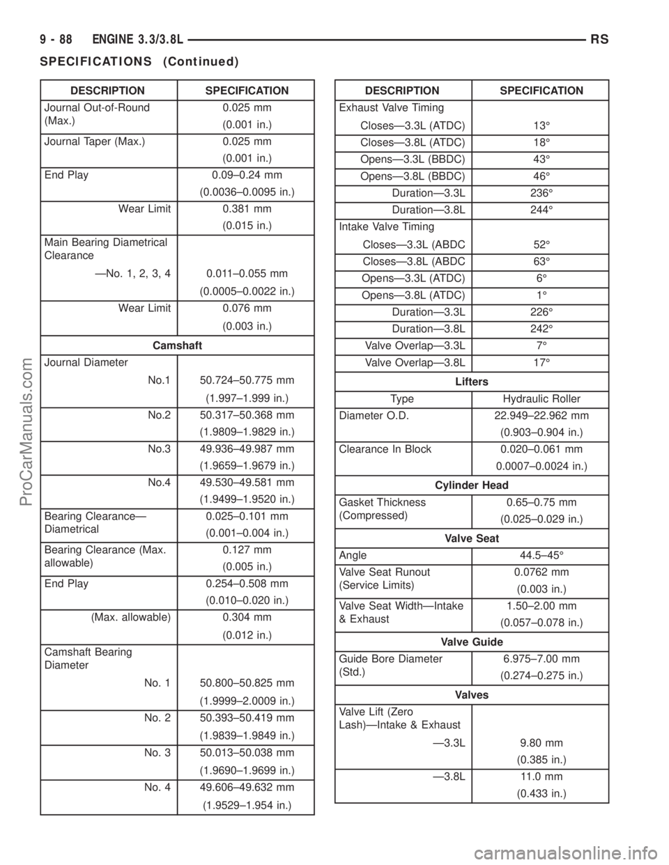 DODGE TOWN AND COUNTRY 2001  Service Manual DESCRIPTION SPECIFICATION
Journal Out-of-Round
(Max.)0.025 mm
(0.001 in.)
Journal Taper (Max.) 0.025 mm
(0.001 in.)
End Play 0.09±0.24 mm
(0.0036±0.0095 in.)
Wear Limit 0.381 mm
(0.015 in.)
Main Bea