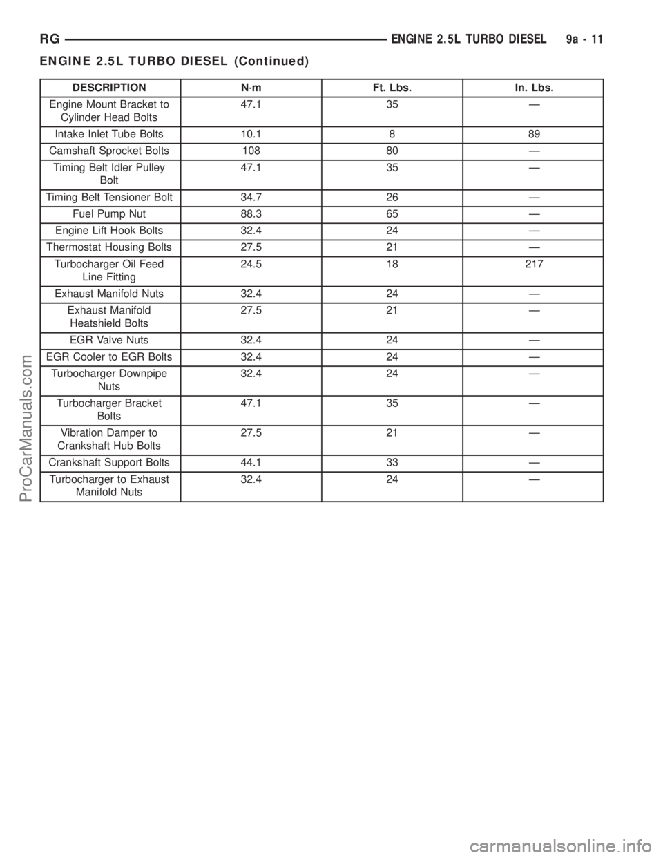 DODGE TOWN AND COUNTRY 2001  Service Manual DESCRIPTION N´m Ft. Lbs. In. Lbs.
Engine Mount Bracket to
Cylinder Head Bolts47.1 35 Ð
Intake Inlet Tube Bolts 10.1 8 89
Camshaft Sprocket Bolts 108 80 Ð
Timing Belt Idler Pulley
Bolt47.1 35 Ð
Tim