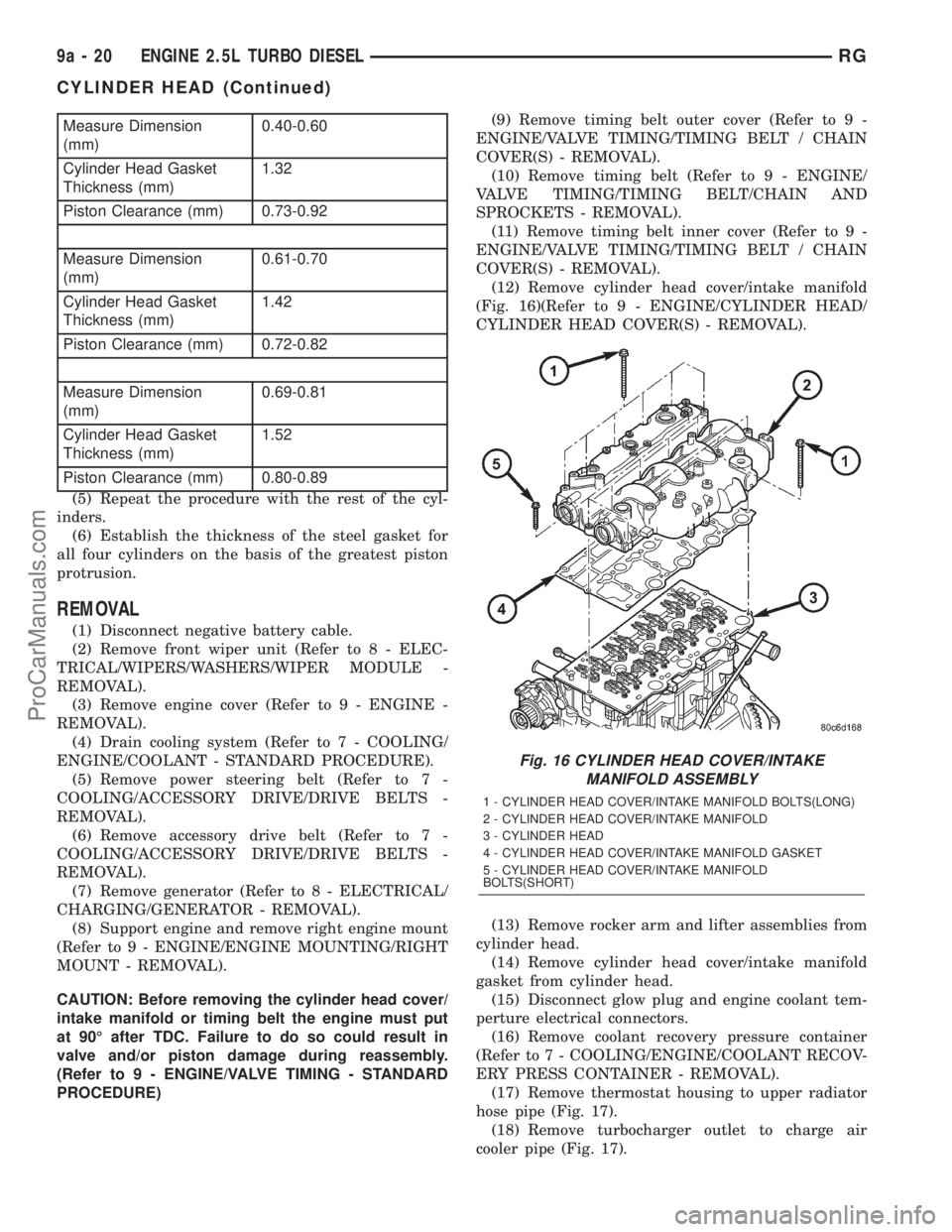 DODGE TOWN AND COUNTRY 2001  Service Manual Measure Dimension
(mm)0.40-0.60
Cylinder Head Gasket
Thickness (mm)1.32
Piston Clearance (mm) 0.73-0.92
Measure Dimension
(mm)0.61-0.70
Cylinder Head Gasket
Thickness (mm)1.42
Piston Clearance (mm) 0.