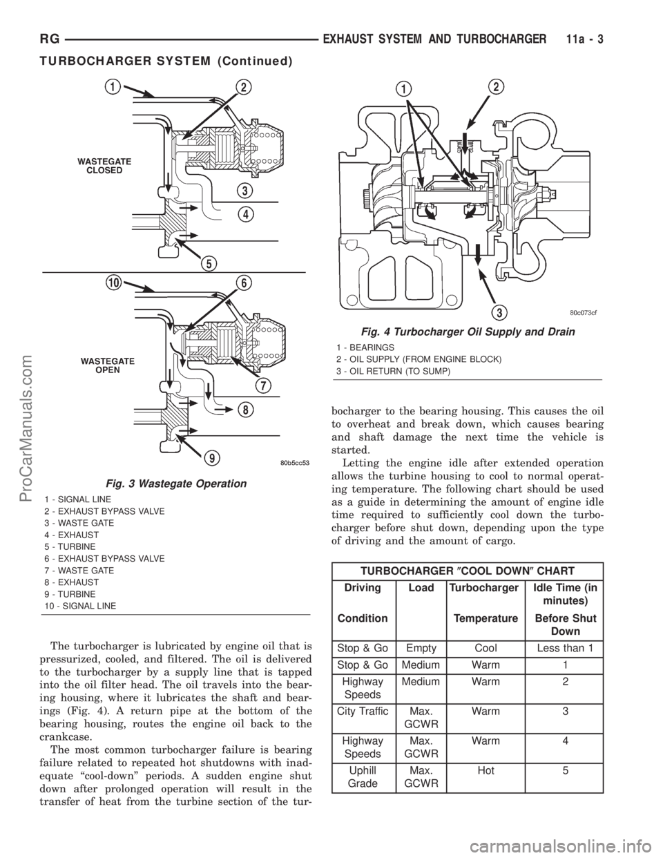 DODGE TOWN AND COUNTRY 2001  Service Manual The turbocharger is lubricated by engine oil that is
pressurized, cooled, and filtered. The oil is delivered
to the turbocharger by a supply line that is tapped
into the oil filter head. The oil trave