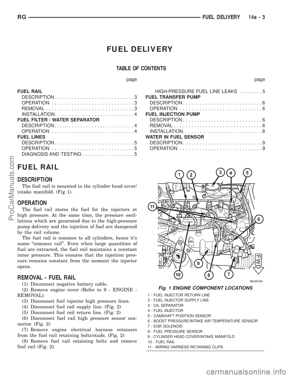 DODGE TOWN AND COUNTRY 2001  Service Manual FUEL DELIVERY
TABLE OF CONTENTS
page page
FUEL RAIL
DESCRIPTION............................3
OPERATION.............................3
REMOVAL...............................3
INSTALLATION...............