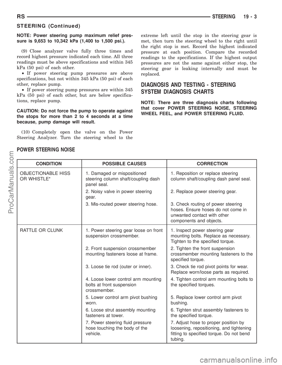 DODGE TOWN AND COUNTRY 2001  Service Manual NOTE: Power steering pump maximum relief pres-
sure is 9,653 to 10,342 kPa (1,400 to 1,500 psi.).
(9) Close analyzer valve fully three times and
record highest pressure indicated each time. All three
