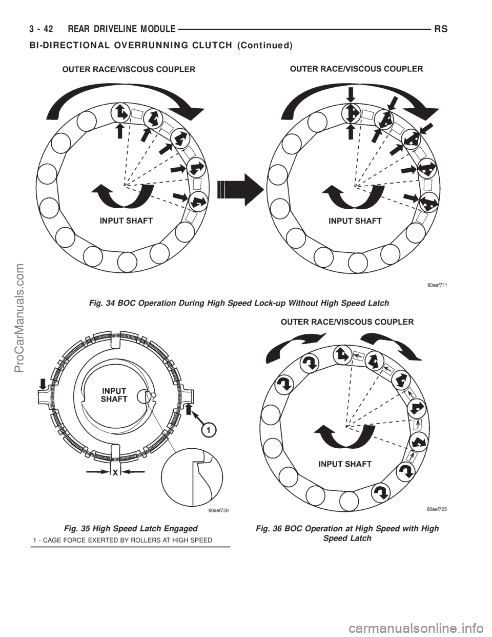 DODGE TOWN AND COUNTRY 2001  Service Manual Fig. 34 BOC Operation During High Speed Lock-up Without High Speed Latch
Fig. 35 High Speed Latch Engaged
1 - CAGE FORCE EXERTED BY ROLLERS AT HIGH SPEED
Fig. 36 BOC Operation at High Speed with High
