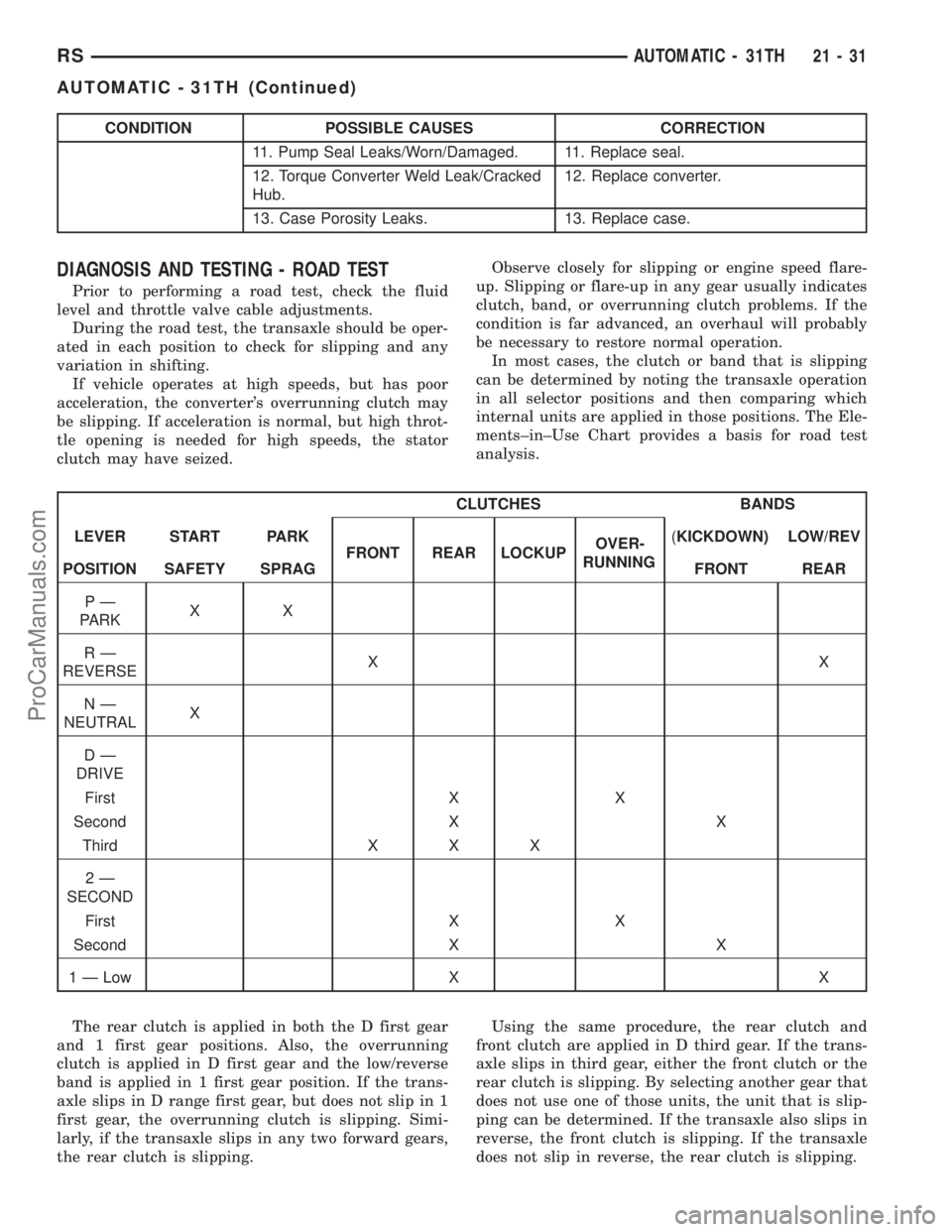 DODGE TOWN AND COUNTRY 2001  Service Manual CONDITION POSSIBLE CAUSES CORRECTION
11. Pump Seal Leaks/Worn/Damaged. 11. Replace seal.
12. Torque Converter Weld Leak/Cracked
Hub.12. Replace converter.
13. Case Porosity Leaks. 13. Replace case.
DI