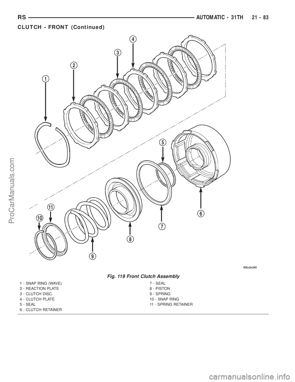 DODGE TOWN AND COUNTRY 2001  Service Manual Fig. 119 Front Clutch Assembly
1 - SNAP RING (WAVE)
2 - REACTION PLATE
3 - CLUTCH DISC
4 - CLUTCH PLATE
5 - SEAL
6 - CLUTCH RETAINER7 - SEAL
8 - PISTON
9 - SPRING
10 - SNAP RING
11 - SPRING RETAINER
R