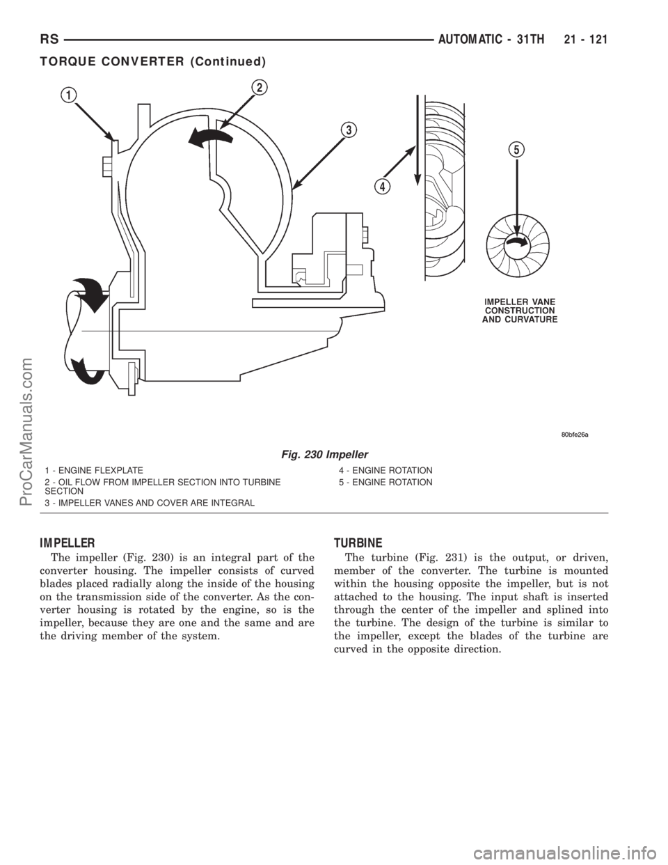 DODGE TOWN AND COUNTRY 2001  Service Manual IMPELLER
The impeller (Fig. 230) is an integral part of the
converter housing. The impeller consists of curved
blades placed radially along the inside of the housing
on the transmission side of the co