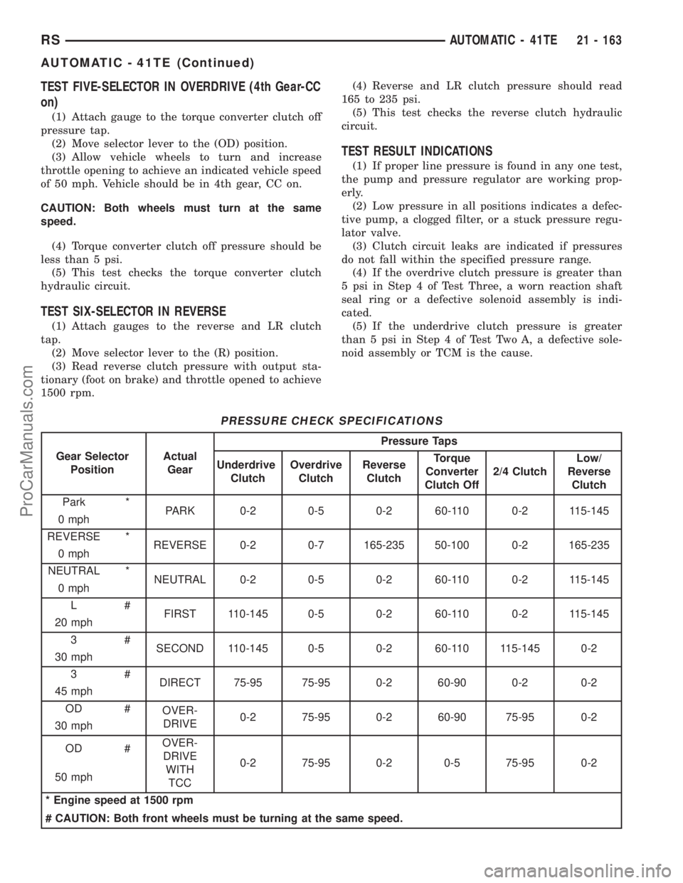 DODGE TOWN AND COUNTRY 2001  Service Manual TEST FIVE-SELECTOR IN OVERDRIVE (4th Gear-CC
on)
(1) Attach gauge to the torque converter clutch off
pressure tap.
(2) Move selector lever to the (OD) position.
(3) Allow vehicle wheels to turn and in