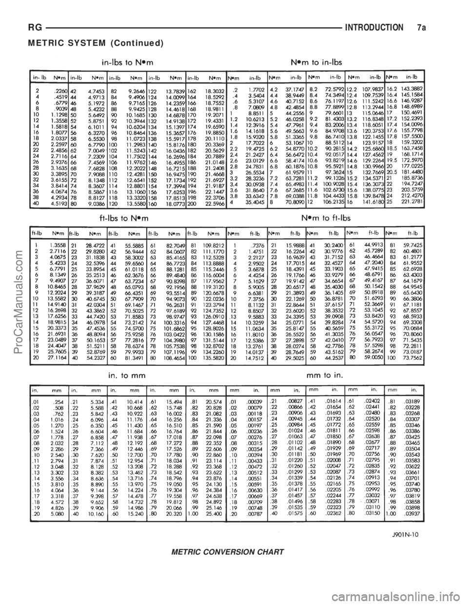 DODGE TOWN AND COUNTRY 2001  Service Manual METRIC CONVERSION CHART
RGINTRODUCTION7a
METRIC SYSTEM (Continued)
ProCarManuals.com 