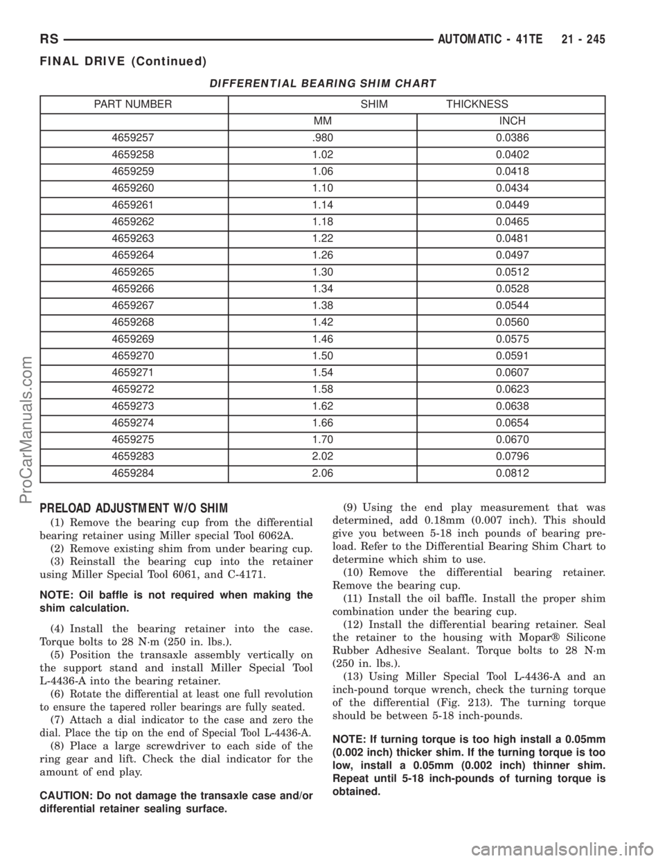 DODGE TOWN AND COUNTRY 2001  Service Manual DIFFERENTIAL BEARING SHIM CHART
PART NUMBER SHIM THICKNESS
MM INCH
4659257 .980 0.0386
4659258 1.02 0.0402
4659259 1.06 0.0418
4659260 1.10 0.0434
4659261 1.14 0.0449
4659262 1.18 0.0465
4659263 1.22 