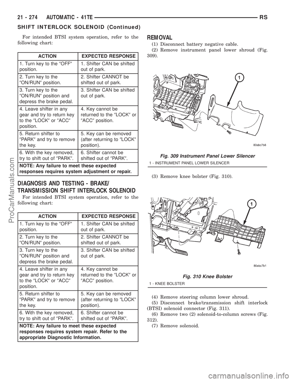 DODGE TOWN AND COUNTRY 2001  Service Manual For intended BTSI system operation, refer to the
following chart:
ACTION EXPECTED RESPONSE
1. Turn key to the9OFF9
position.1. Shifter CAN be shifted
out of park.
2. Turn key to the
9ON/RUN9position.2