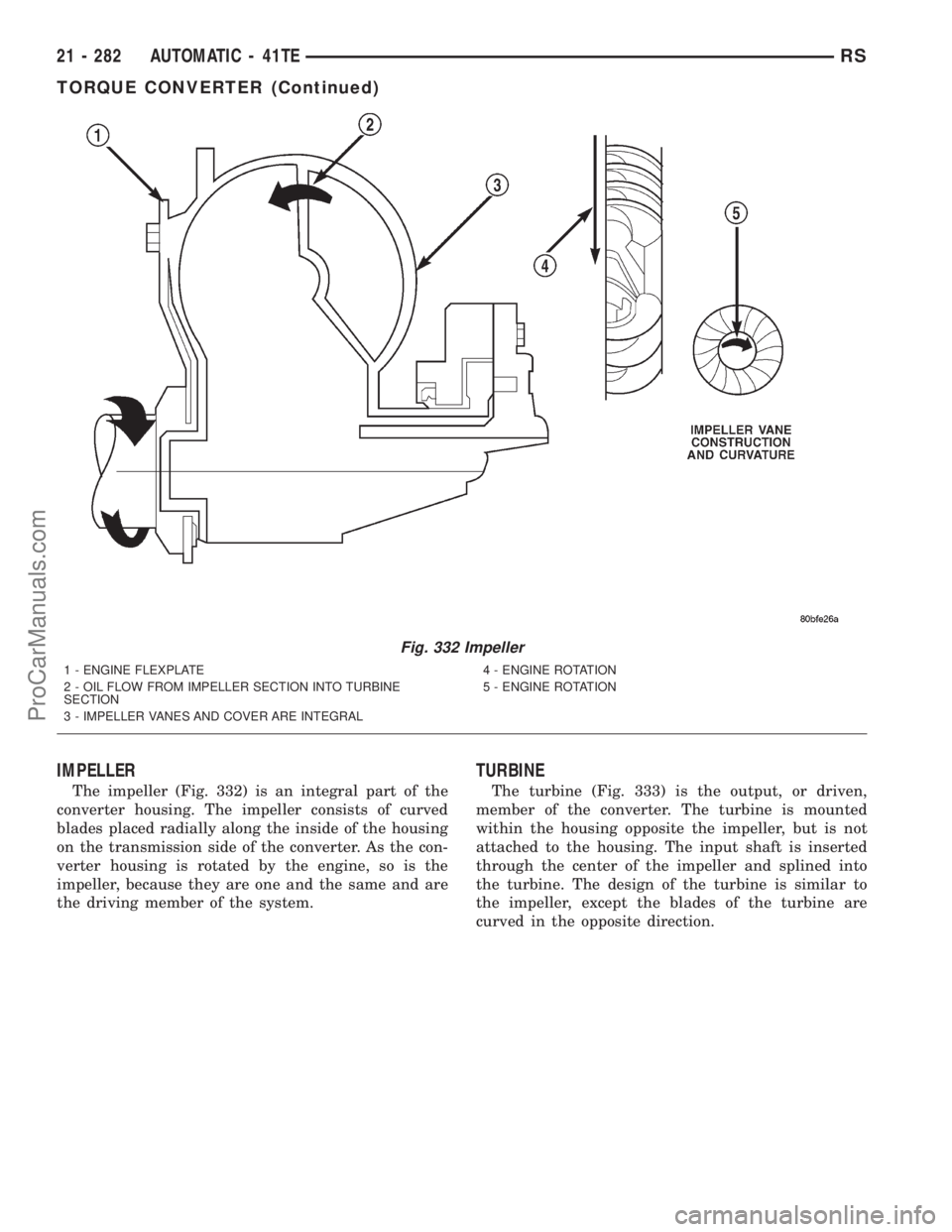 DODGE TOWN AND COUNTRY 2001  Service Manual IMPELLER
The impeller (Fig. 332) is an integral part of the
converter housing. The impeller consists of curved
blades placed radially along the inside of the housing
on the transmission side of the co