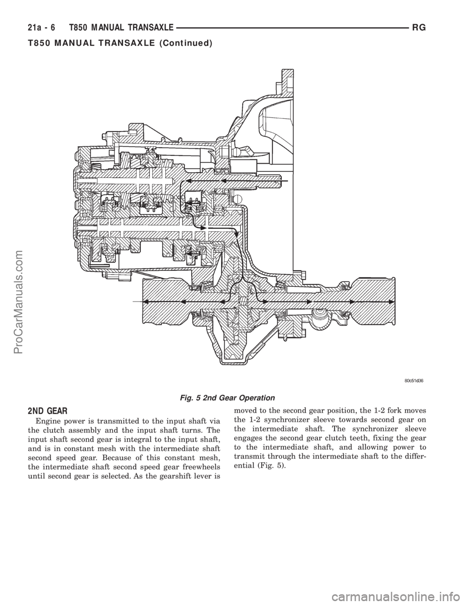 DODGE TOWN AND COUNTRY 2001  Service Manual 2ND GEAR
Engine power is transmitted to the input shaft via
the clutch assembly and the input shaft turns. The
input shaft second gear is integral to the input shaft,
and is in constant mesh with the 