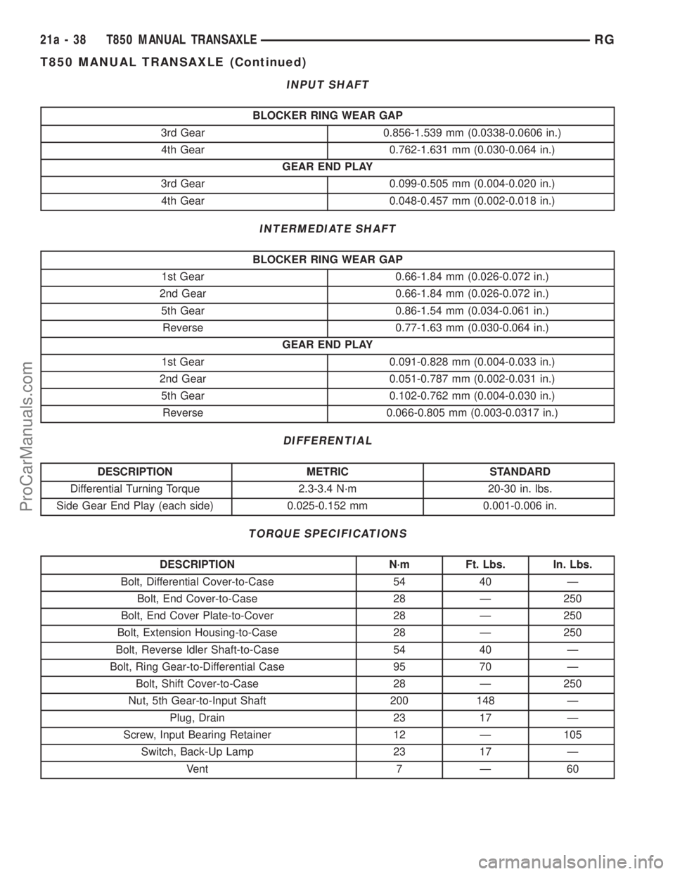 DODGE TOWN AND COUNTRY 2001  Service Manual INPUT SHAFT
BLOCKER RING WEAR GAP
3rd Gear 0.856-1.539 mm (0.0338-0.0606 in.)
4th Gear 0.762-1.631 mm (0.030-0.064 in.)
GEAR END PLAY
3rd Gear 0.099-0.505 mm (0.004-0.020 in.)
4th Gear 0.048-0.457 mm 
