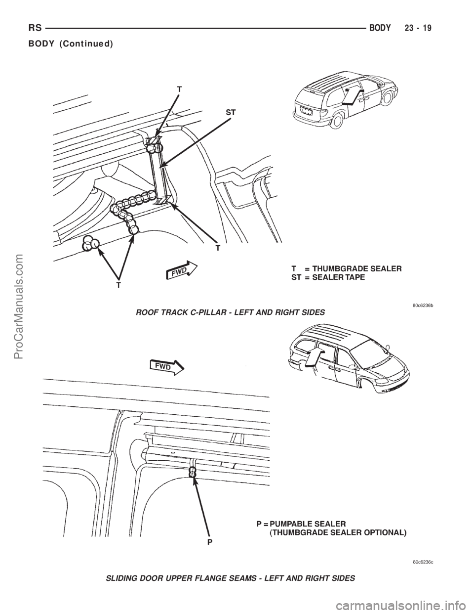 DODGE TOWN AND COUNTRY 2001  Service Manual ROOF TRACK C-PILLAR - LEFT AND RIGHT SIDES
SLIDING DOOR UPPER FLANGE SEAMS - LEFT AND RIGHT SIDES
RSBODY23-19
BODY (Continued)
ProCarManuals.com 