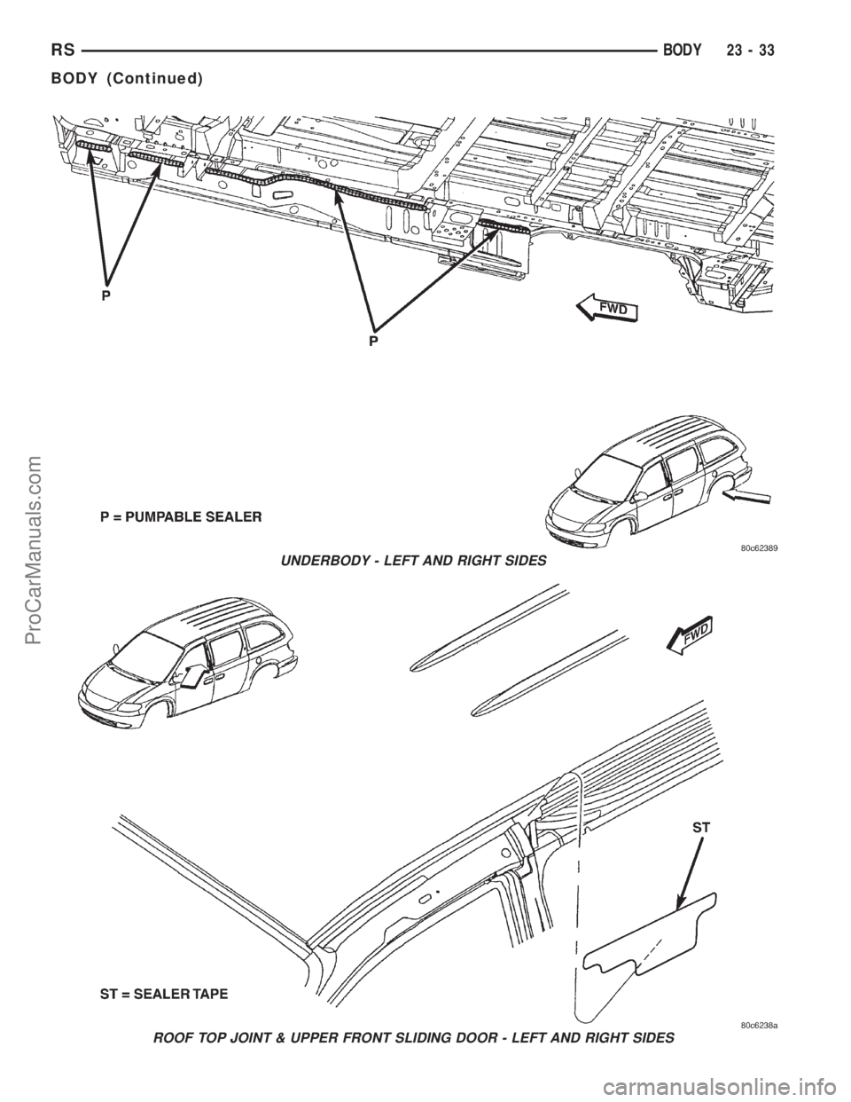 DODGE TOWN AND COUNTRY 2001  Service Manual UNDERBODY - LEFT AND RIGHT SIDES
ROOF TOP JOINT & UPPER FRONT SLIDING DOOR - LEFT AND RIGHT SIDES
RSBODY23-33
BODY (Continued)
ProCarManuals.com 