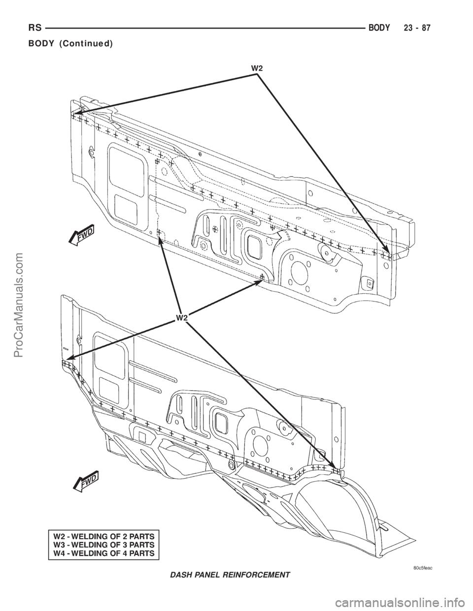 DODGE TOWN AND COUNTRY 2001  Service Manual DASH PANEL REINFORCEMENT
RSBODY23-87
BODY (Continued)
ProCarManuals.com 