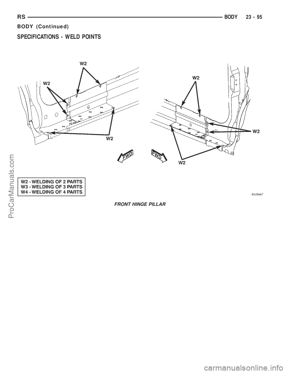 DODGE TOWN AND COUNTRY 2001  Service Manual SPECIFICATIONS - WELD POINTS
FRONT HINGE PILLAR
RSBODY23-95
BODY (Continued)
ProCarManuals.com 