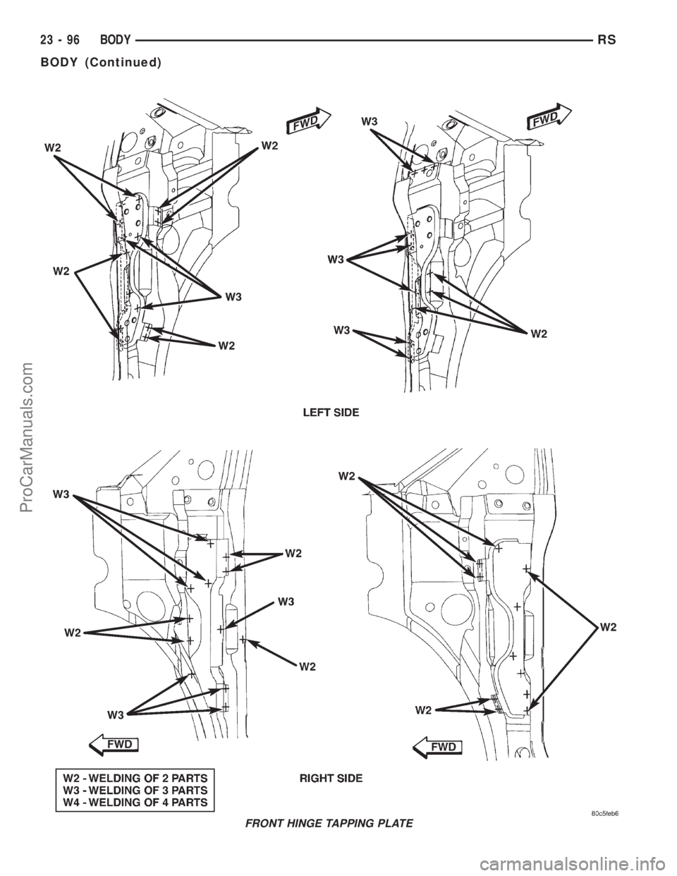 DODGE TOWN AND COUNTRY 2001  Service Manual FRONT HINGE TAPPING PLATE
23 - 96 BODYRS
BODY (Continued)
ProCarManuals.com 