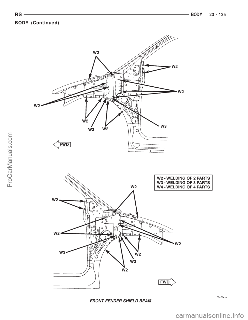 DODGE TOWN AND COUNTRY 2001  Service Manual FRONT FENDER SHIELD BEAM
RSBODY23 - 125
BODY (Continued)
ProCarManuals.com 