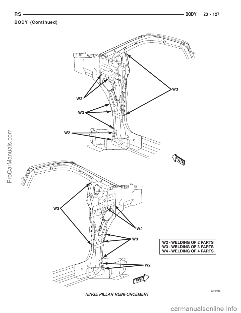 DODGE TOWN AND COUNTRY 2001  Service Manual HINGE PILLAR REINFORCEMENT
RSBODY23 - 127
BODY (Continued)
ProCarManuals.com 