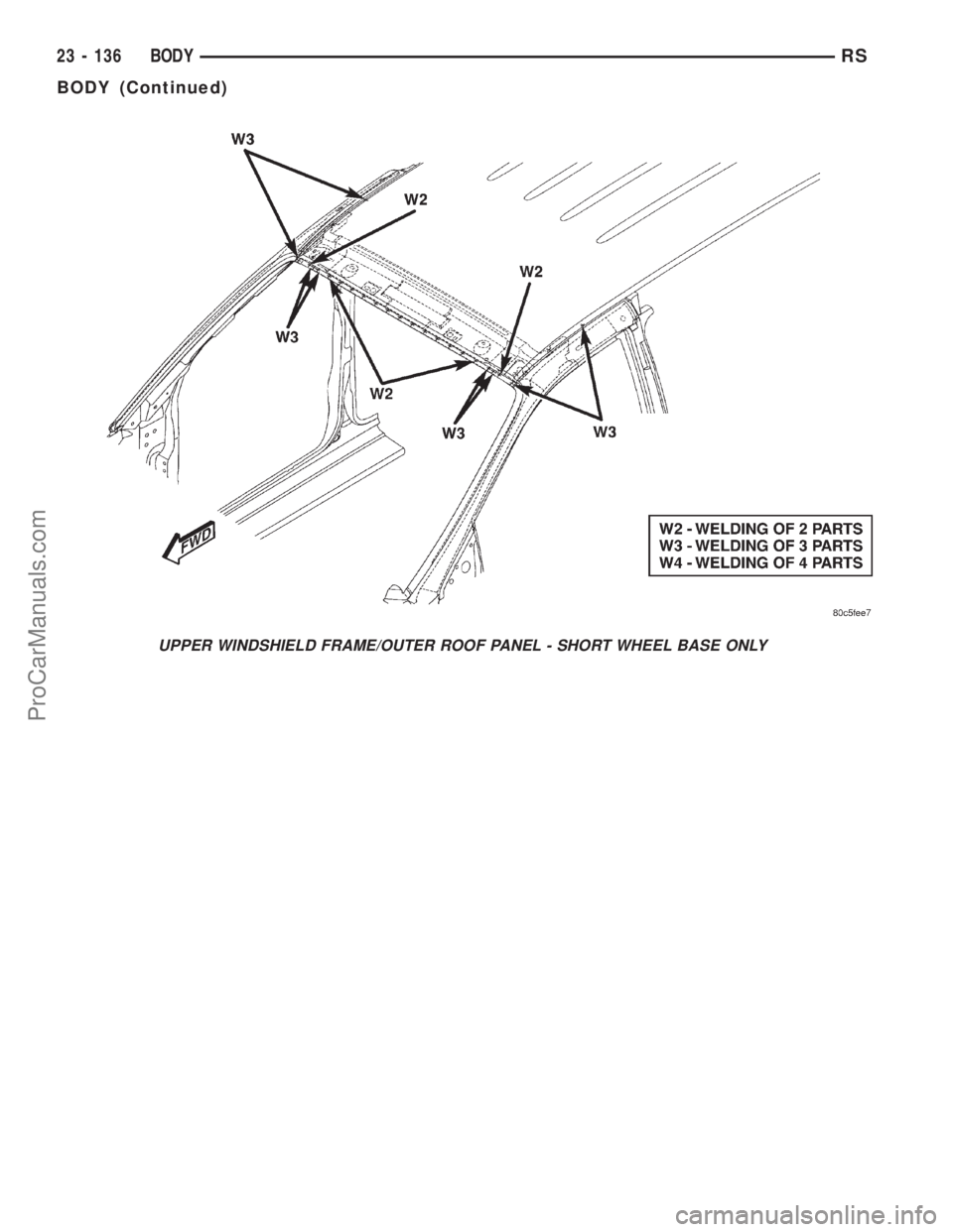 DODGE TOWN AND COUNTRY 2001  Service Manual UPPER WINDSHIELD FRAME/OUTER ROOF PANEL - SHORT WHEEL BASE ONLY
23 - 136 BODYRS
BODY (Continued)
ProCarManuals.com 