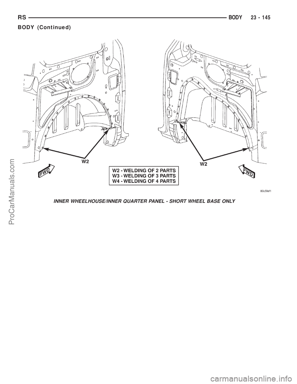 DODGE TOWN AND COUNTRY 2001  Service Manual INNER WHEELHOUSE/INNER QUARTER PANEL - SHORT WHEEL BASE ONLY
RSBODY23 - 145
BODY (Continued)
ProCarManuals.com 