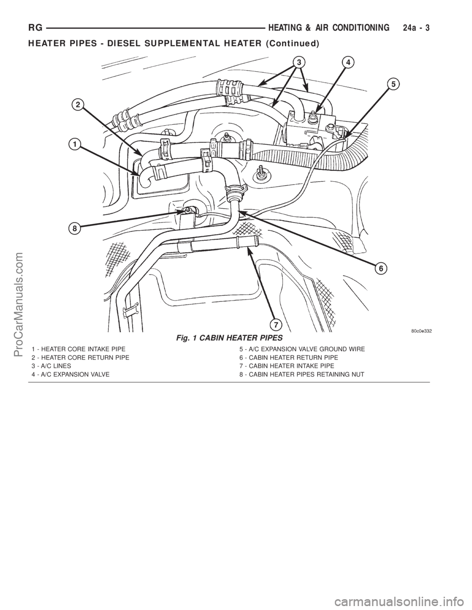 DODGE TOWN AND COUNTRY 2001  Service Manual Fig. 1 CABIN HEATER PIPES
1 - HEATER CORE INTAKE PIPE
2 - HEATER CORE RETURN PIPE
3 - A/C LINES
4 - A/C EXPANSION VALVE5 - A/C EXPANSION VALVE GROUND WIRE
6 - CABIN HEATER RETURN PIPE
7 - CABIN HEATER