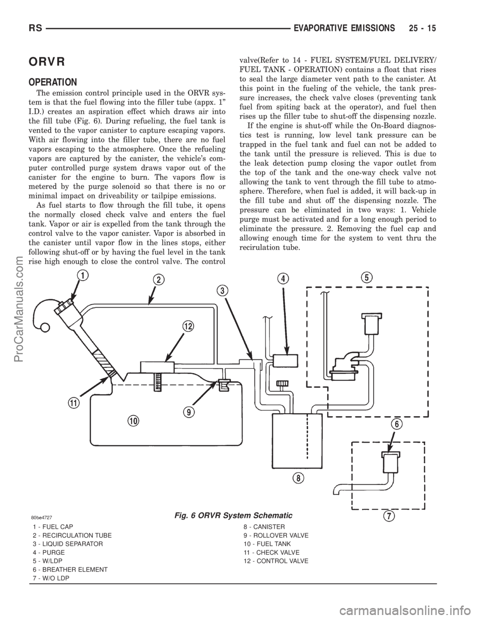 DODGE TOWN AND COUNTRY 2001  Service Manual ORVR
OPERATION
The emission control principle used in the ORVR sys-
tem is that the fuel flowing into the filler tube (appx. 1º
I.D.) creates an aspiration effect which draws air into
the fill tube (