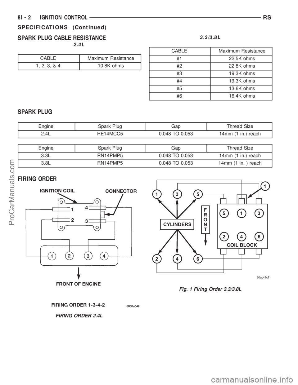 DODGE TOWN AND COUNTRY 2001  Service Manual SPARK PLUG CABLE RESISTANCE
2.4L
CABLE Maximum Resistance
1, 2, 3, & 4 10.8K ohms
3.3/3.8L
CABLE Maximum Resistance
#1 22.5K ohms
#2 22.8K ohms
#3 19.3K ohms
#4 19.3K ohms
#5 13.6K ohms
#6 16.4K ohms
