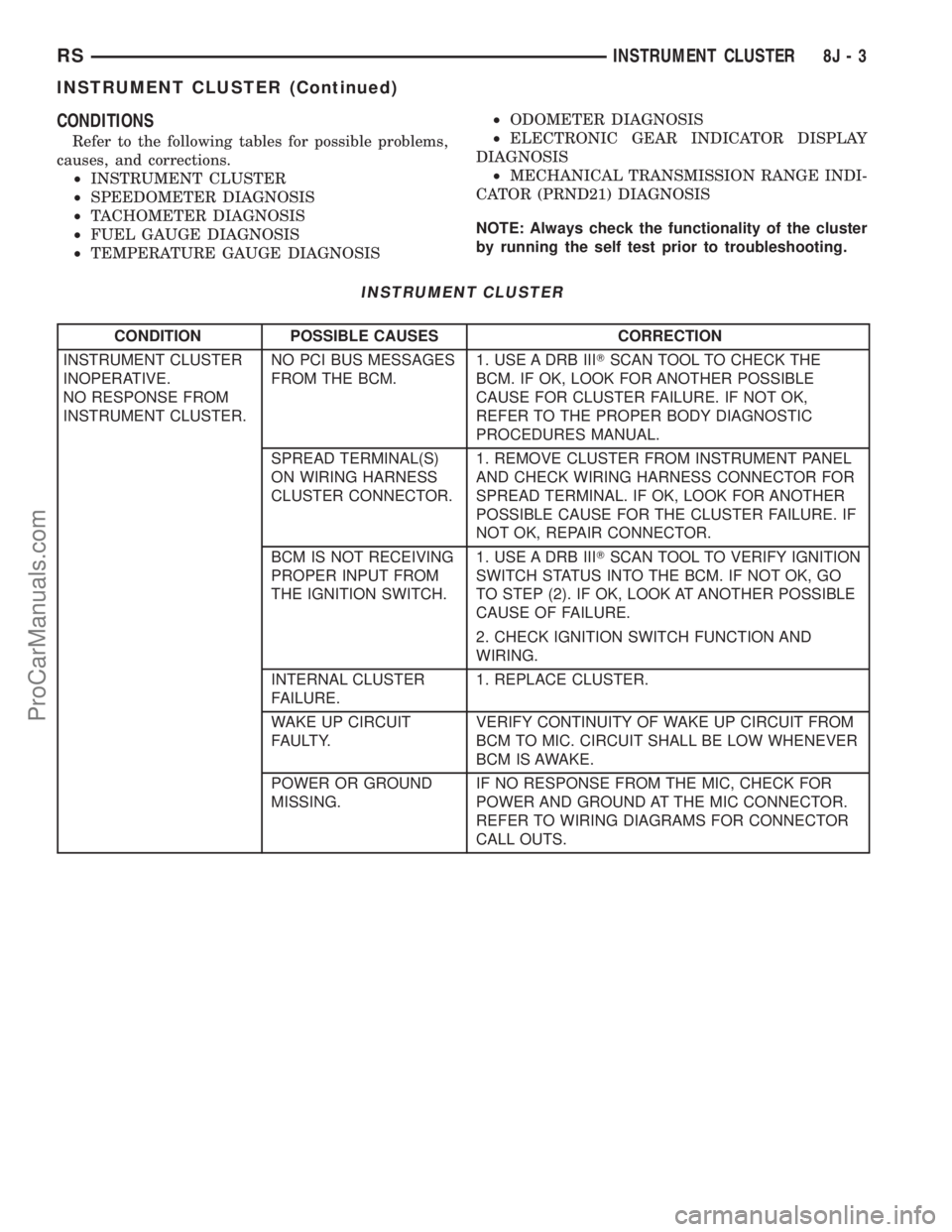 DODGE TOWN AND COUNTRY 2001  Service Manual CONDITIONS
Refer to the following tables for possible problems,
causes, and corrections.
²INSTRUMENT CLUSTER
²SPEEDOMETER DIAGNOSIS
²TACHOMETER DIAGNOSIS
²FUEL GAUGE DIAGNOSIS
²TEMPERATURE GAUGE 