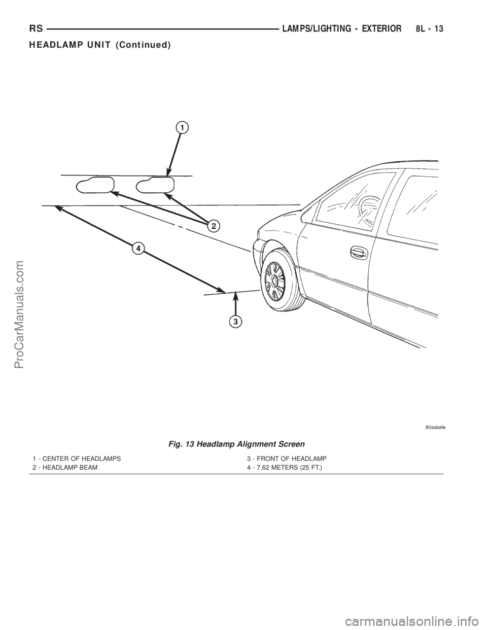 DODGE TOWN AND COUNTRY 2001  Service Manual Fig. 13 Headlamp Alignment Screen
1 - CENTER OF HEADLAMPS
2 - HEADLAMP BEAM3 - FRONT OF HEADLAMP
4 - 7.62 METERS (25 FT.)
RSLAMPS/LIGHTING - EXTERIOR8L-13
HEADLAMP UNIT (Continued)
ProCarManuals.com 