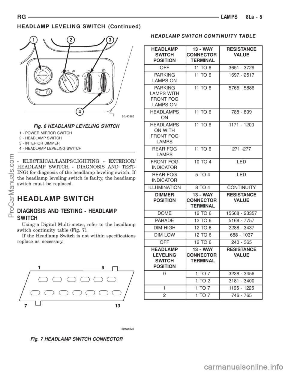 DODGE TOWN AND COUNTRY 2001  Service Manual - ELECTRICAL/LAMPS/LIGHTING - EXTERIOR/
HEADLAMP SWITCH - DIAGNOSIS AND TEST-
ING) for diagnosis of the headlamp leveling switch. If
the headlamp leveling switch is faulty, the headlamp
switch must be
