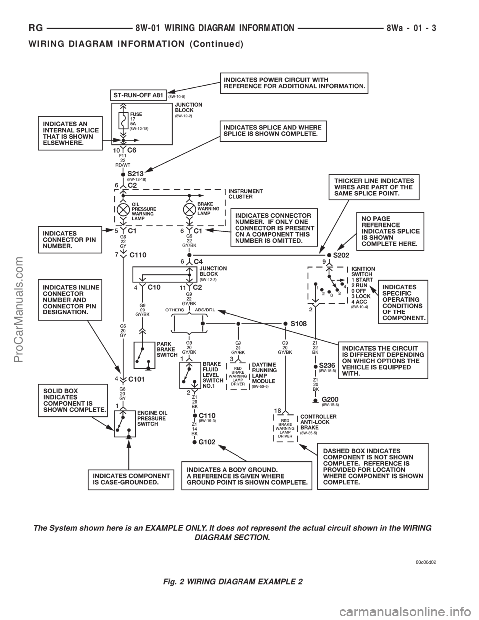 DODGE TOWN AND COUNTRY 2001  Service Manual Fig. 2 WIRING DIAGRAM EXAMPLE 2
RG8W-01 WIRING DIAGRAM INFORMATION8Wa-01-3
WIRING DIAGRAM INFORMATION (Continued)
ProCarManuals.com 