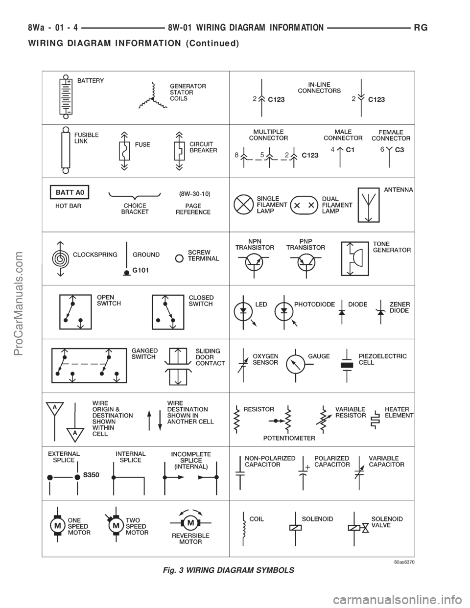 DODGE TOWN AND COUNTRY 2001  Service Manual Fig. 3 WIRING DIAGRAM SYMBOLS
8Wa - 01 - 4 8W-01 WIRING DIAGRAM INFORMATIONRG
WIRING DIAGRAM INFORMATION (Continued)
ProCarManuals.com 