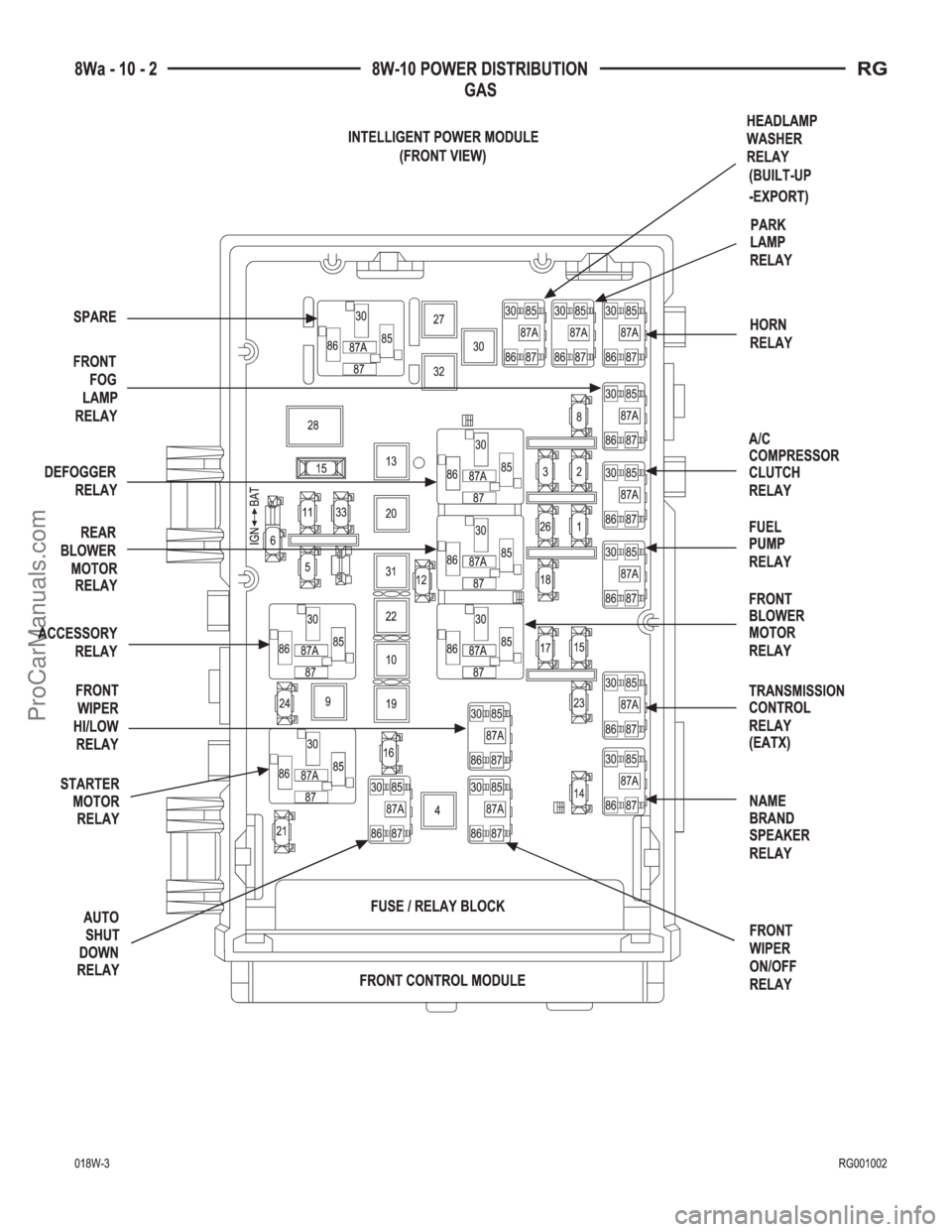 DODGE TOWN AND COUNTRY 2001  Service Manual ProCarManuals.com 