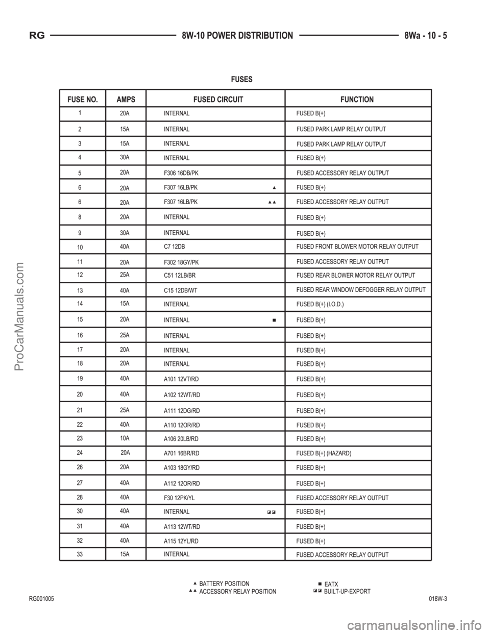 DODGE TOWN AND COUNTRY 2001  Service Manual ProCarManuals.com 