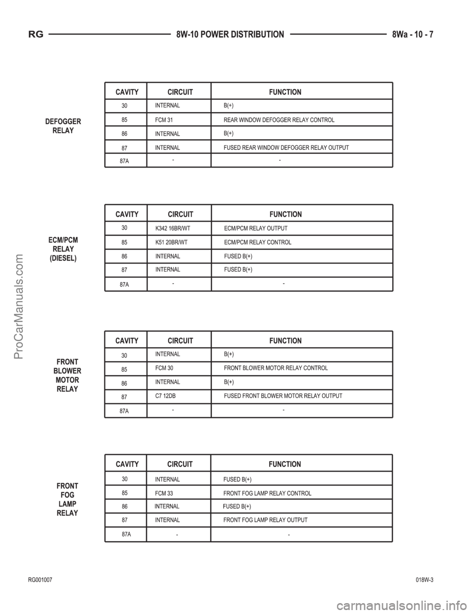 DODGE TOWN AND COUNTRY 2001  Service Manual ProCarManuals.com 