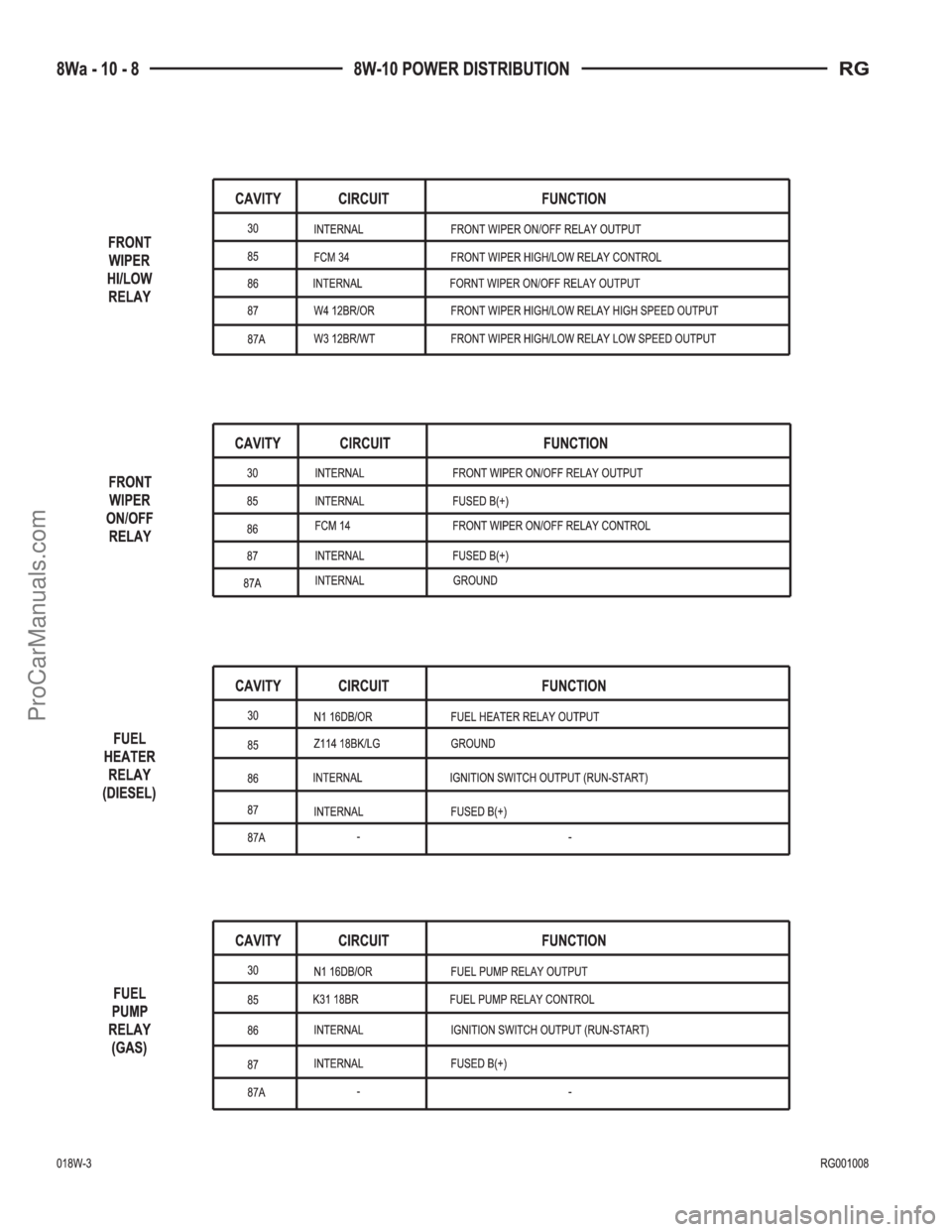 DODGE TOWN AND COUNTRY 2001  Service Manual ProCarManuals.com 