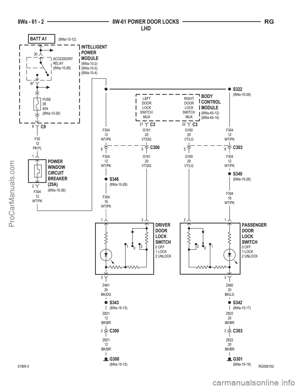 DODGE TOWN AND COUNTRY 2001  Service Manual ProCarManuals.com 
