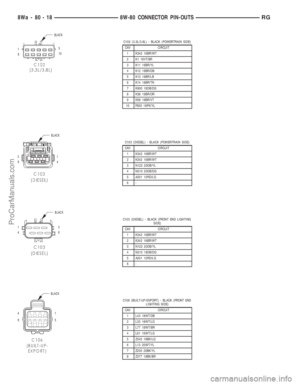 DODGE TOWN AND COUNTRY 2001  Service Manual C102 (3.3L/3.8L) - BLACK (POWERTRAIN SIDE)
CAV CIRCUIT
1 K342 16BR/WT
2 K1 18VT/BR
3 K11 16BR/YL
4 K12 16BR/DB
5 K13 16BR/LB
6 K14 16BR/TN
7 K900 18DB/DG
8 K38 16BR/OR
9 K58 16BR/VT
10 F855 18PK/YL
C1