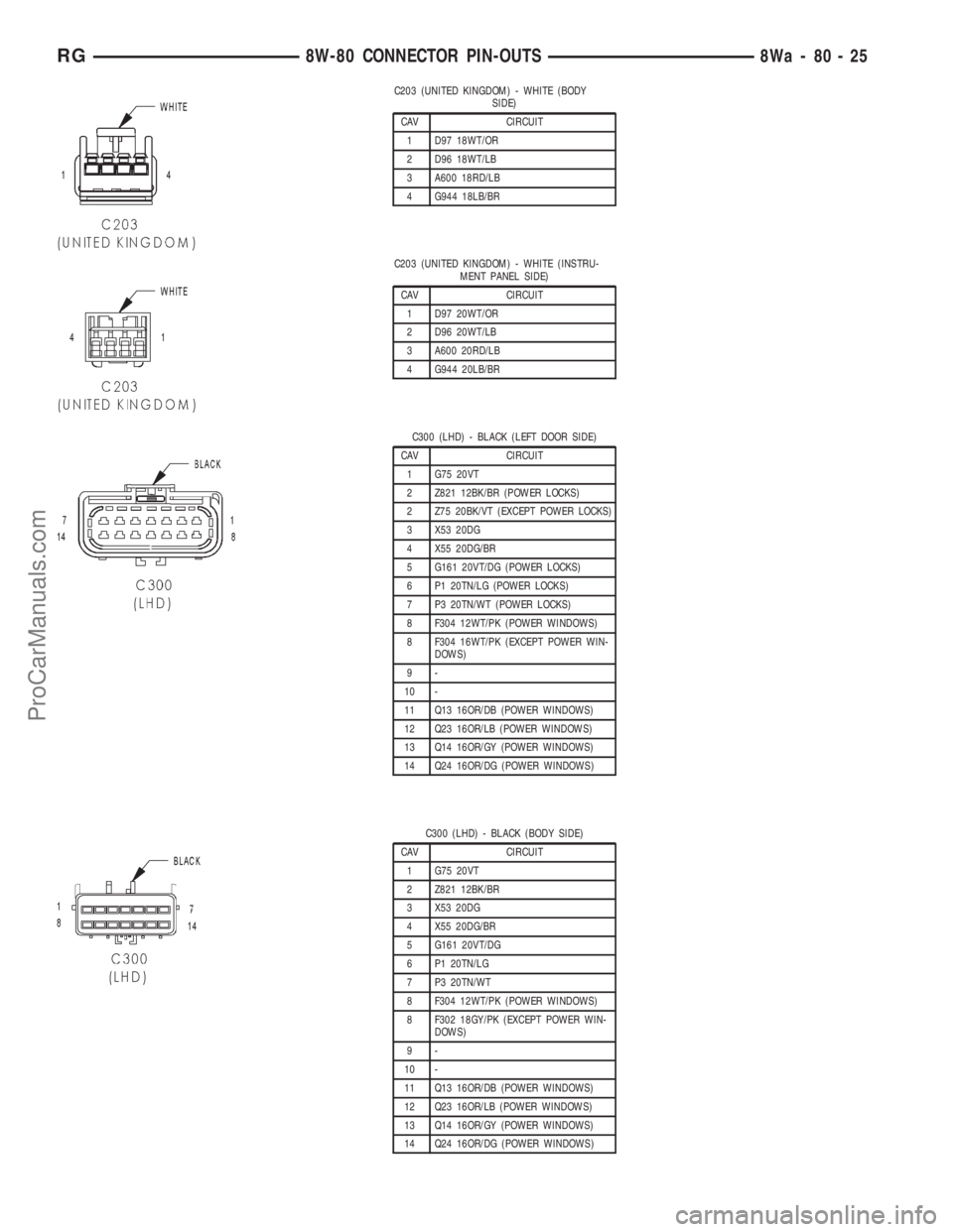 DODGE TOWN AND COUNTRY 2001  Service Manual C203 (UNITED KINGDOM) - WHITE (BODY
SIDE)
CAV CIRCUIT
1 D97 18WT/OR
2 D96 18WT/LB
3 A600 18RD/LB
4 G944 18LB/BR
C203 (UNITED KINGDOM) - WHITE (INSTRU-
MENT PANEL SIDE)
CAV CIRCUIT
1 D97 20WT/OR
2 D96 