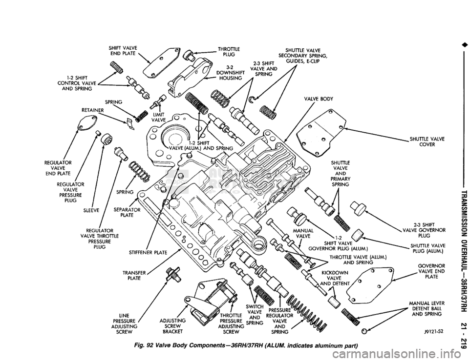DODGE TRUCK 1993  Service Repair Manual 
SHIFT VALVE 
END PLATE  THROTTLE 
PLUG 
1-2 SHIFT 
CONTROL VALVE  AND SPRING  SHUTTLE VALVE 
SECONDARY SPRING, 
2-3 SHIFT
 GU,DES- E"CL,P 

VALVE
 AND 
 SPRING 
REGULATOR  VALVE 
END PLATE  SHUTT