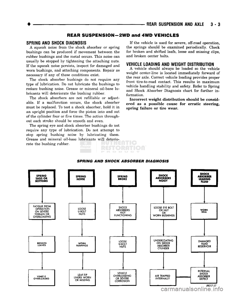 DODGE TRUCK 1993  Service Repair Manual 
• 

REAR
 SUSPENSION
 AND
 AXLE
 3 - 3 
REAR SUSPENSION—2WD
 and 4WD
 VEHICLES 

SPRING
 AND
 SHOCK DIAGNOSIS 
 A squeak noise from the shock absorber or spring 
bushings can be produced if movem