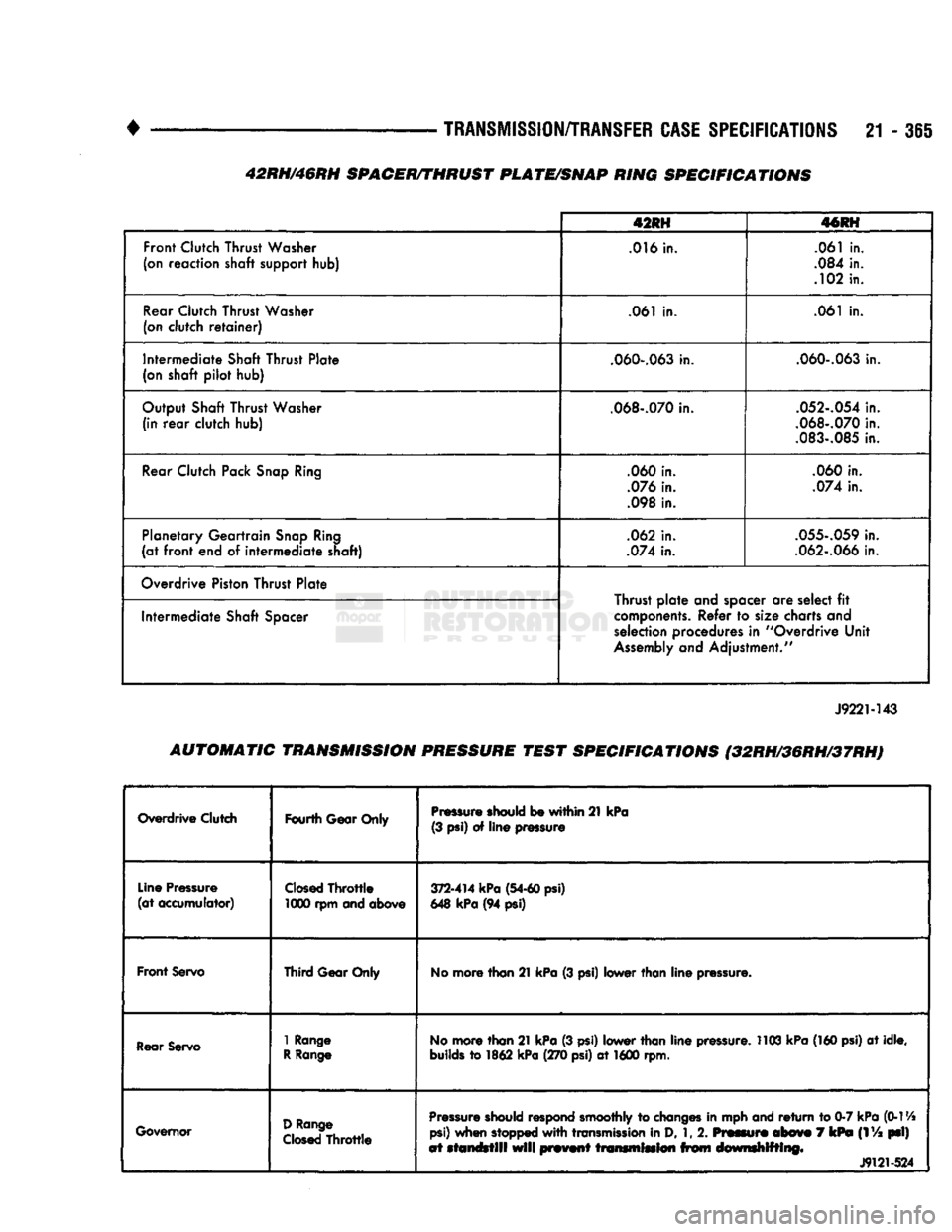 DODGE TRUCK 1993  Service Repair Manual 
• 

TRANSMISSION/TRANSFER CASE SPECIFICATIONS
 21 - 365 
 411H 

mm 

Front Clutch Thrust Washer 
(on reaction shaft support
 hub) 
 .016
 in. 

.061
 in. 

.084
 in. 

.102
 in. 

Rear Clutch Thru