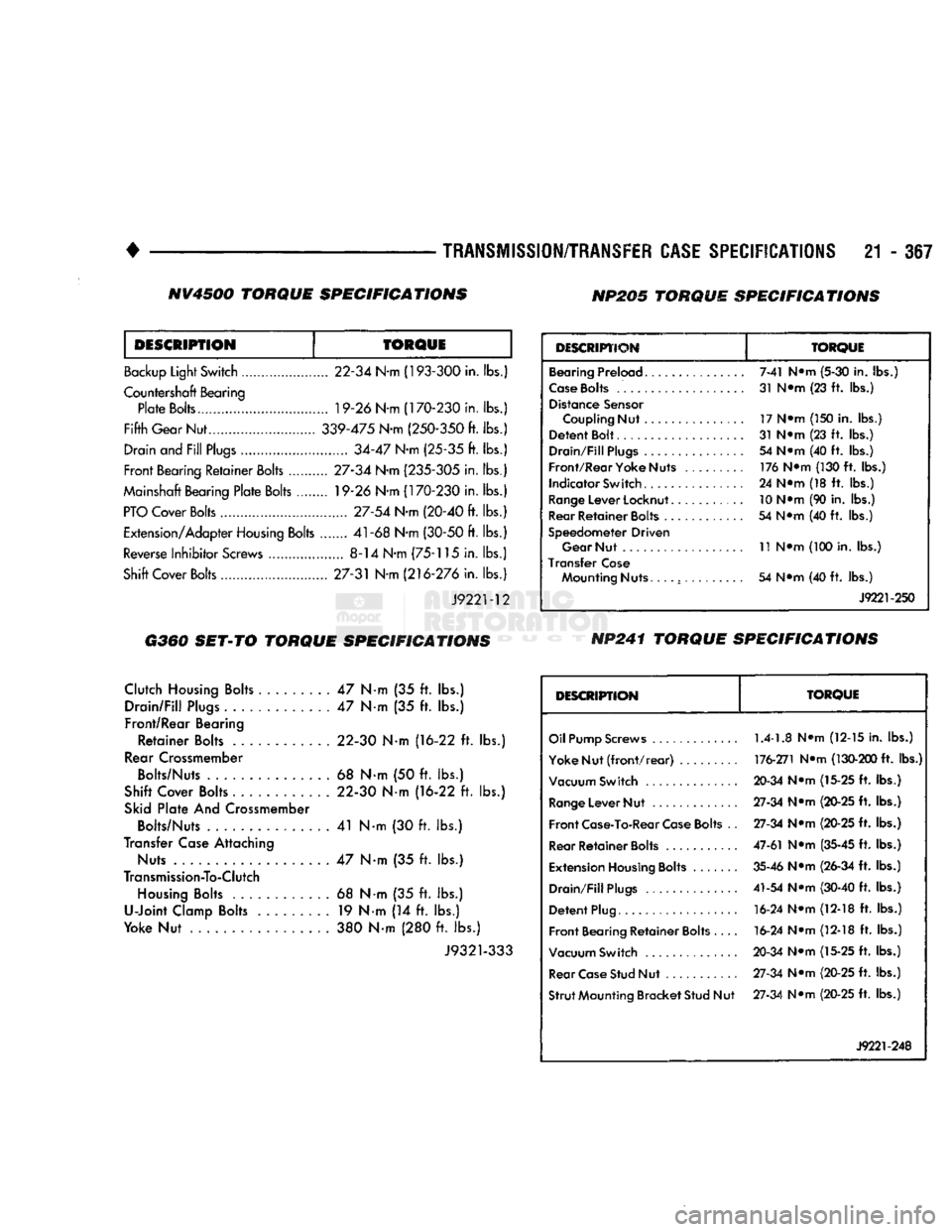 DODGE TRUCK 1993  Service Repair Manual 
•
 TRANSMISSION/TRANSFER
 CASE
 SPECIFICATIONS
 21 - 367 

DESCRIPTION 

TORQUE 

Backup Light Switch 22-34 N-m (193-300 in.
 lbs.) 

Countershaft Bearing  Plate Bolts 19-26 N-m (170-230 in.
 lbs.)