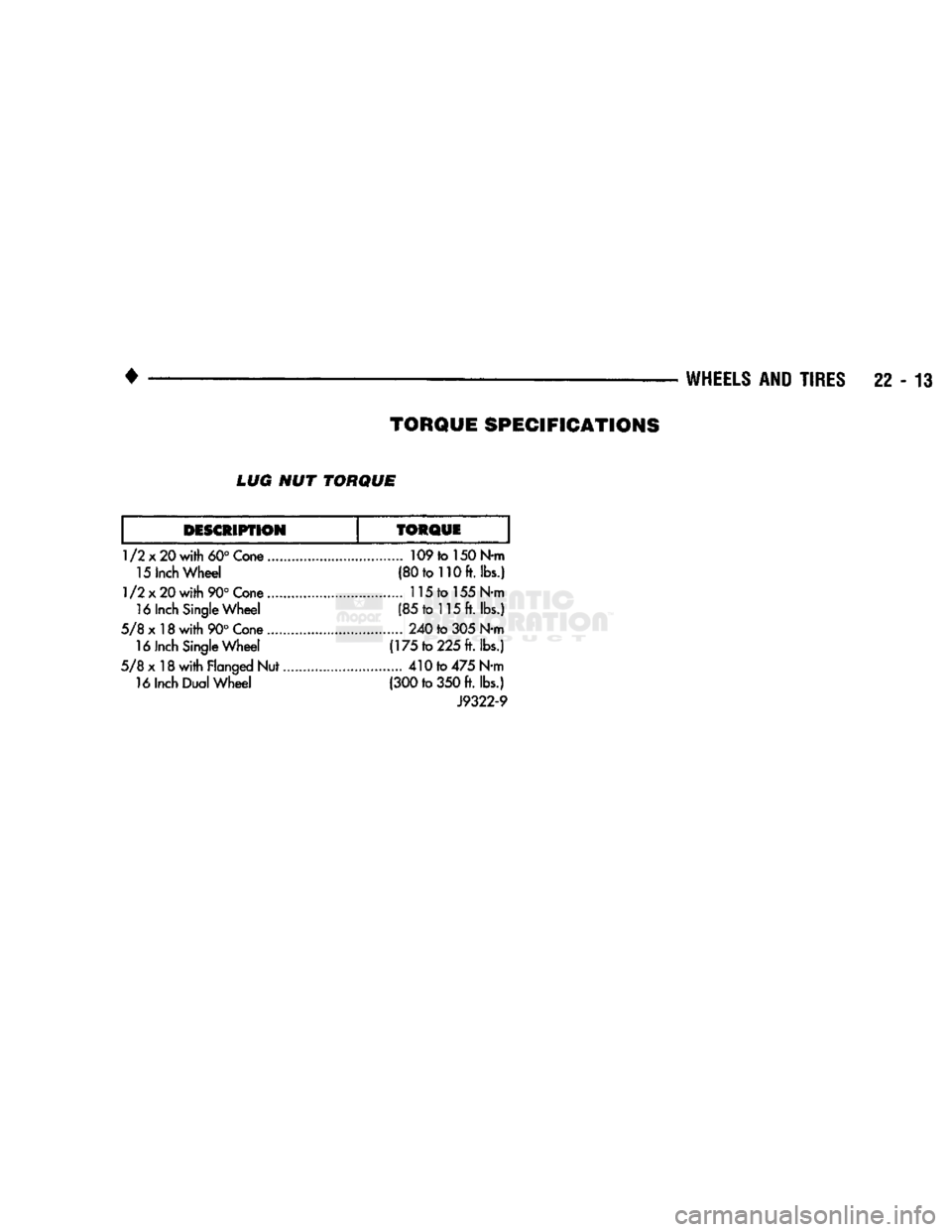 DODGE TRUCK 1993  Service Repair Manual 
• 

WHEELS
 AND
 TIRES
 22 - 13 
LUG
 NUT
 TORQUE 

DESCRIPTION 

1/2x20
 with
 60°
 Cone  15 Inch Wheel 

1/2x20
 with
 90°
 Cone  16 Inch Single Wheel 

5/8x18
 with
 90°
 Cone  16 Inch Single
