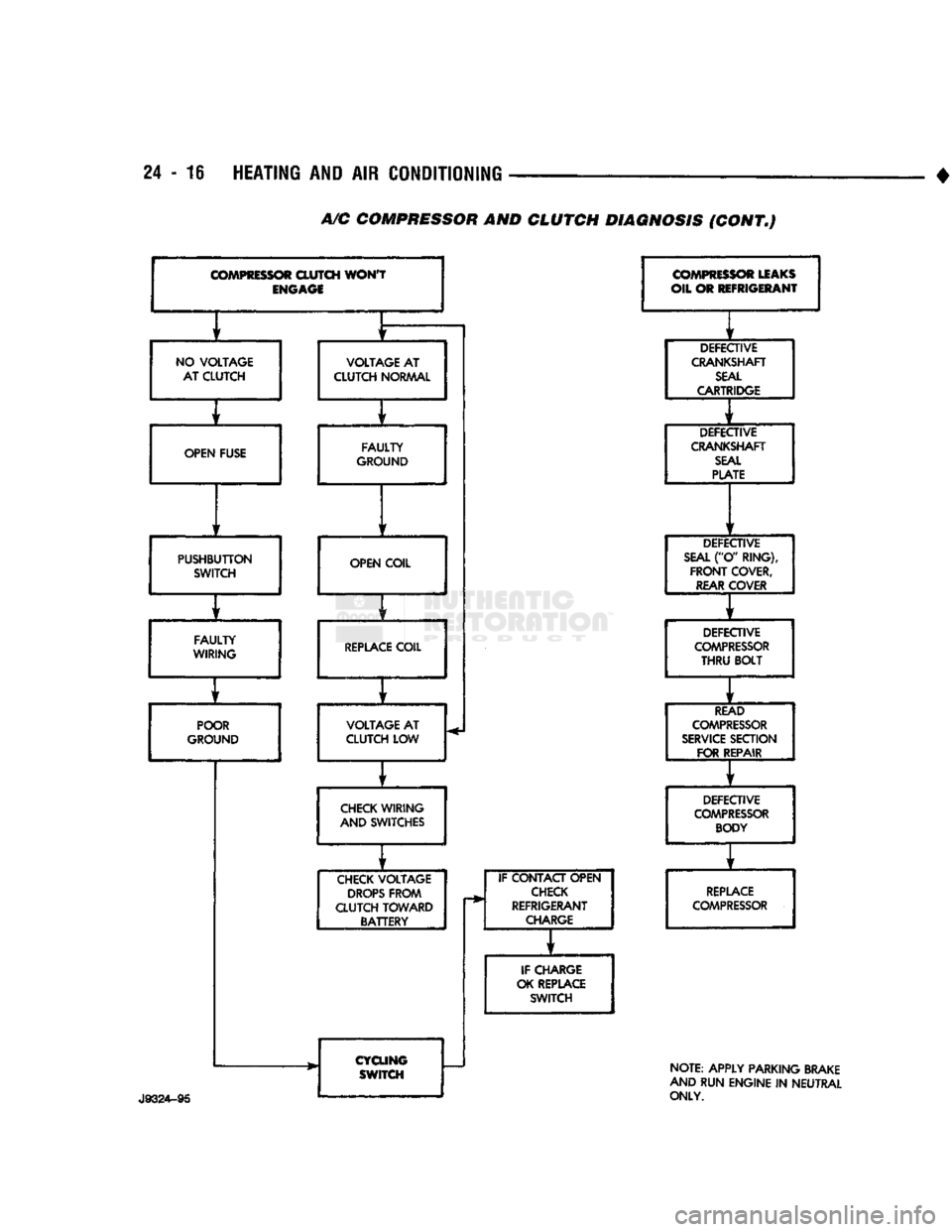 DODGE TRUCK 1993  Service Repair Manual 
24 - 16 HEATING AND AIR CONDITIONING 

A/C
 COMPRESSOR AND CLUTCH DIAGNOSIS (CONT.) 

COMPRESSOR
 CLUTCH
 WON'T 
 ENGAGE 

  f 
 f 

NO
 VOLTAGE 
 VOLTAGE
 AT 
AT CLUTCH  CLUTCH
 NORMAL 

f  t 
O