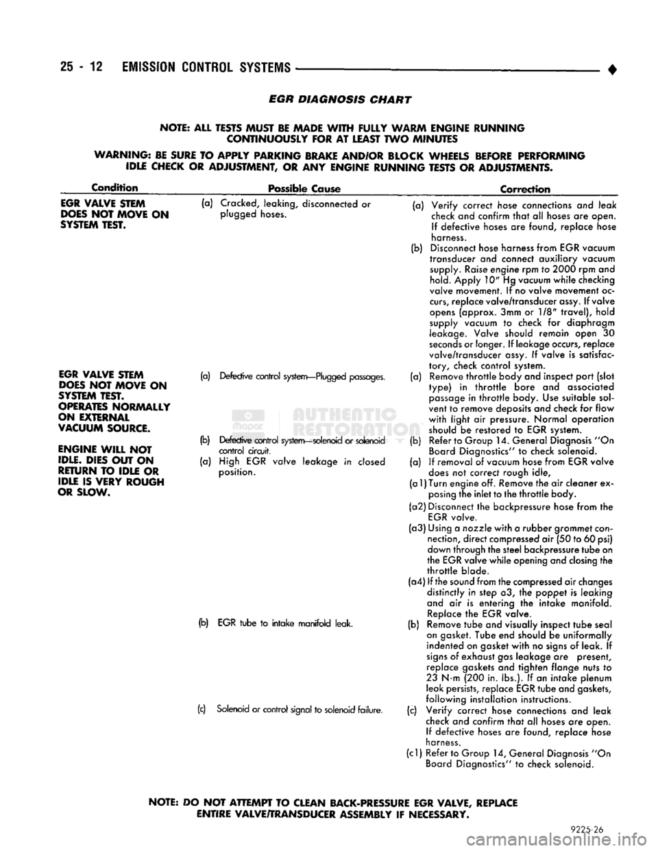 DODGE TRUCK 1993 Service Repair Manual
25
- 12
EMISSION
CONTROL
SYSTEMS
EGR
DIAGNOSIS
CHART
NOTE: ALL TESTS MUST BE MADE
WITH
FULLY
WARM ENGINE RUNNING CONTINUOUSLY FOR
AT
LEAST TWO MINUTES
WARNING: BE SURE
TO
APPLY PARK DODGE TRUCK 1993 Service Repair Manual
25
- 12
EMISSION
CONTROL
SYSTEMS
EGR
DIAGNOSIS
CHART
NOTE: ALL TESTS MUST BE MADE
WITH
FULLY
WARM ENGINE RUNNING CONTINUOUSLY FOR
AT
LEAST TWO MINUTES
WARNING: BE SURE
TO
APPLY PARK