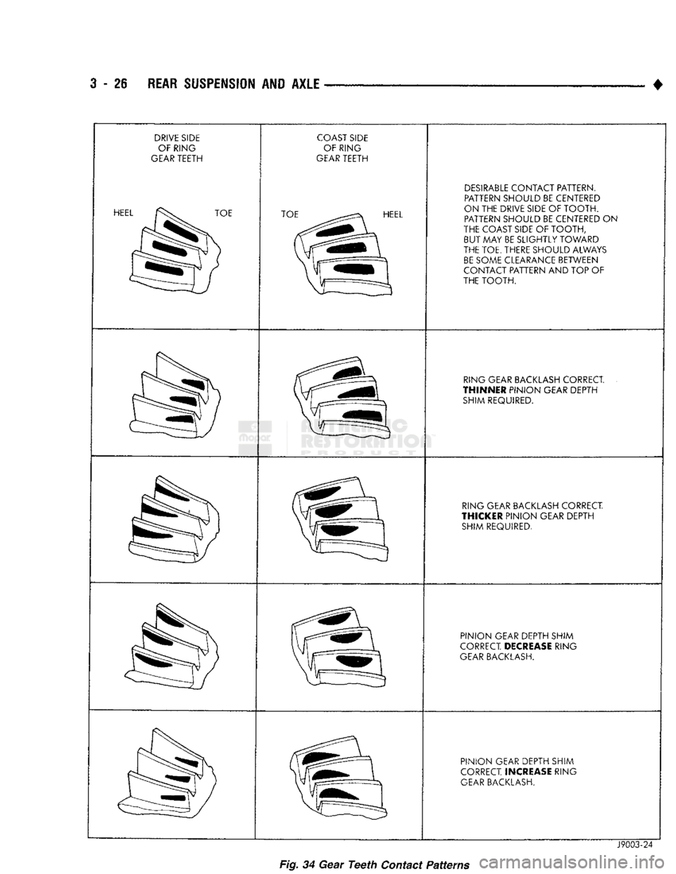 DODGE TRUCK 1993  Service Repair Manual 
3
 - 26
 REAR SUSPENSION
 AND
 AXLE 

DRIVE SIDE 
OF RING 
GEAR TEETH  HEEL 
TOE  COAST SIDE 
OF RING 
GEAR TEETH  TOE 
HEEL  DESIRABLE CONTACT PATTERN. 
PATTERN SHOULD
 BE
 CENTERED 
ON
 THE
 DRIVE 