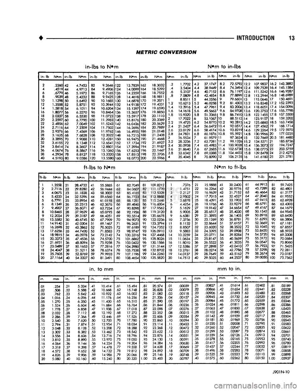 DODGE TRUCK 1993 Service Repair Manual
•
INTRODUCTION 13
METRIC
CONVERSION
in-lbs
to N«m
N*m
to
in-lbs
in-
lb
N®m
in-lb
N®m
in-lb
N»m
in-lb
N@m
in-lb
N«m
2
.2260
42 4.7453 82
9.2646
122 13. DODGE TRUCK 1993 Service Repair Manual
•
INTRODUCTION 13
METRIC
CONVERSION
in-lbs
to N«m
N*m
to
in-lbs
in-
lb
N®m
in-lb
N®m
in-lb
N»m
in-lb
N@m
in-lb
N«m
2
.2260
42 4.7453 82
9.2646
122 13.